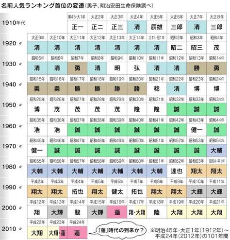 日本人取名字|日本名字是如何起的？